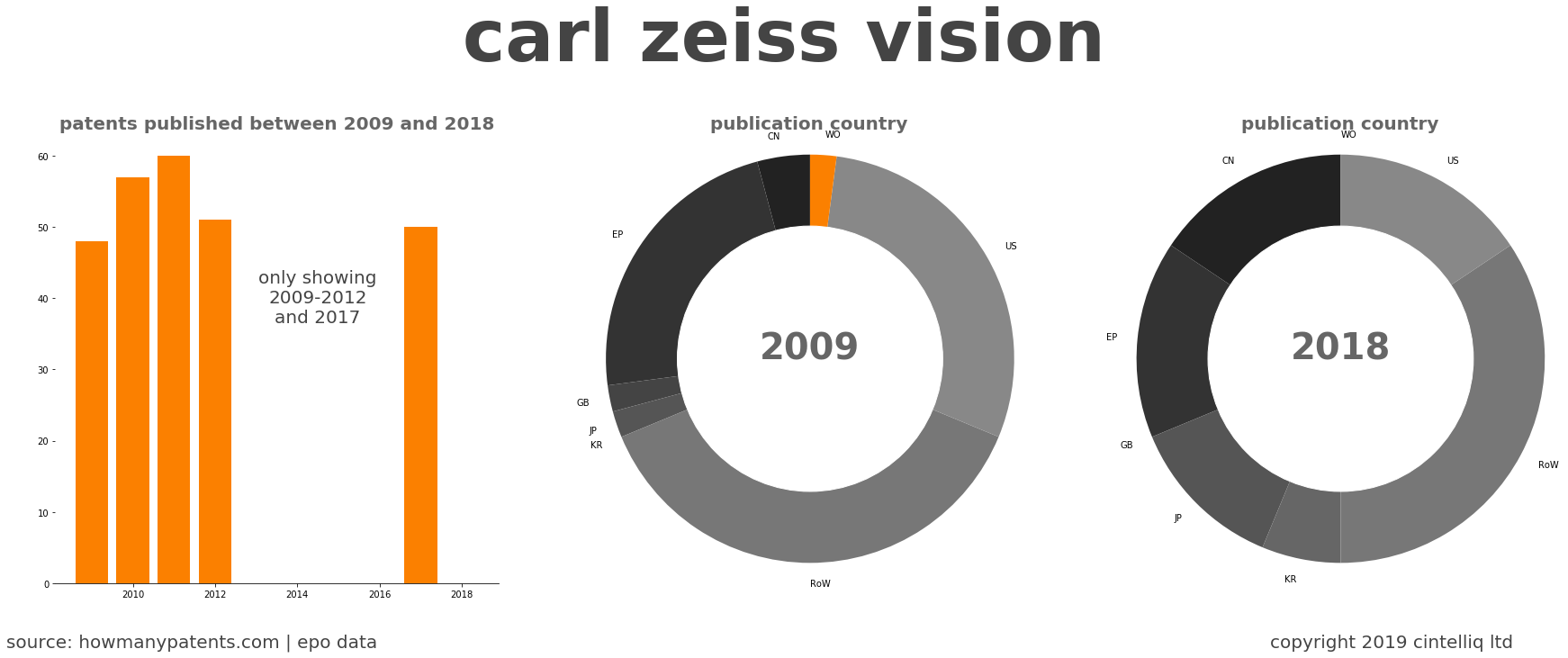 summary of patents for Carl Zeiss Vision