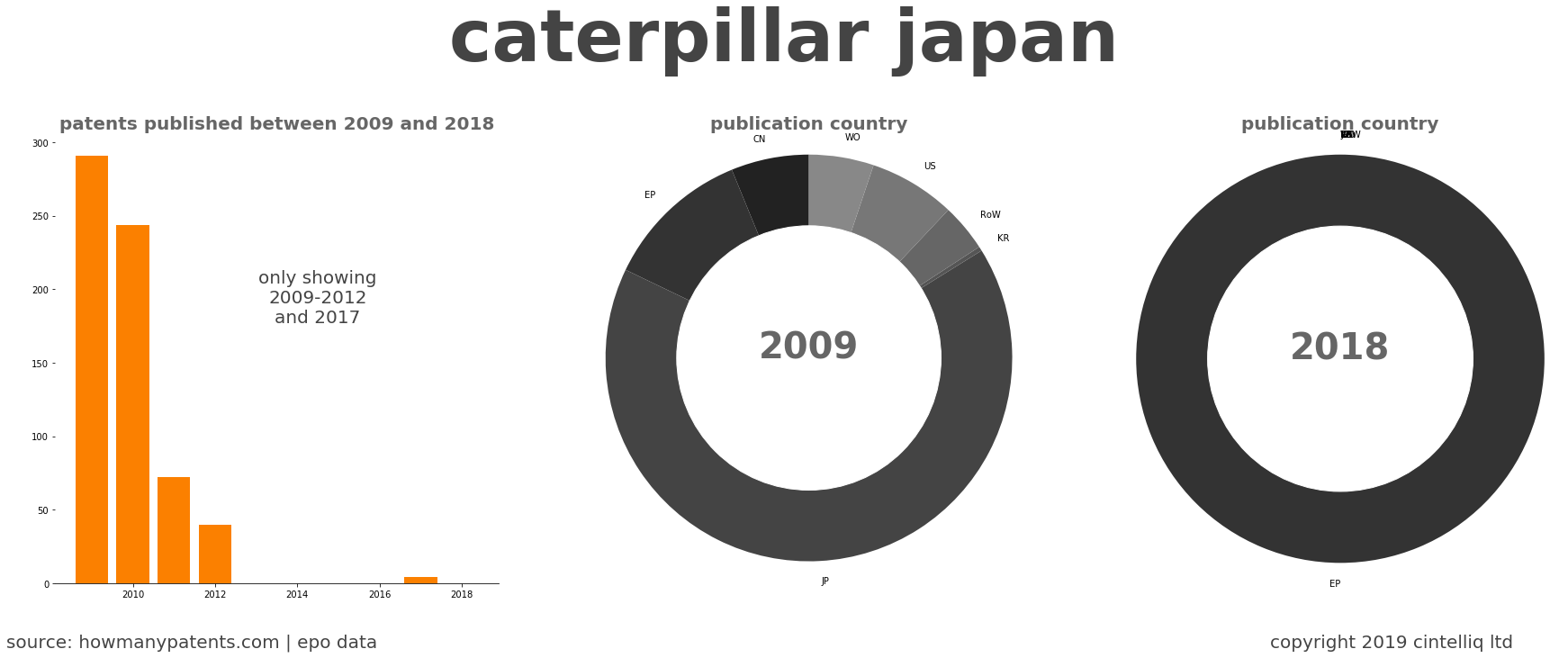 summary of patents for Caterpillar Japan