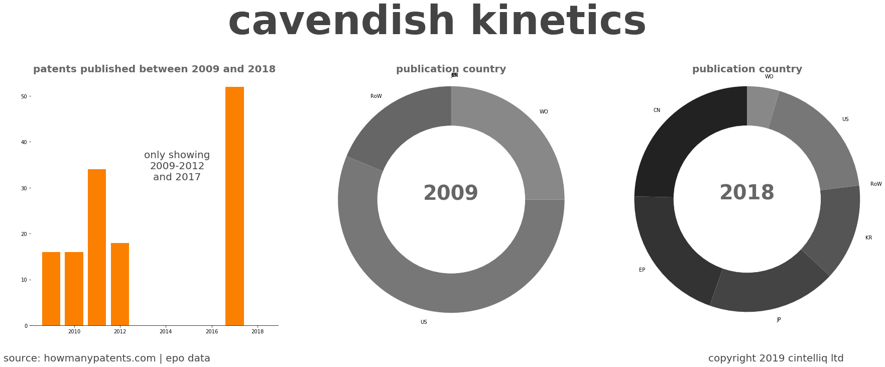 summary of patents for Cavendish Kinetics