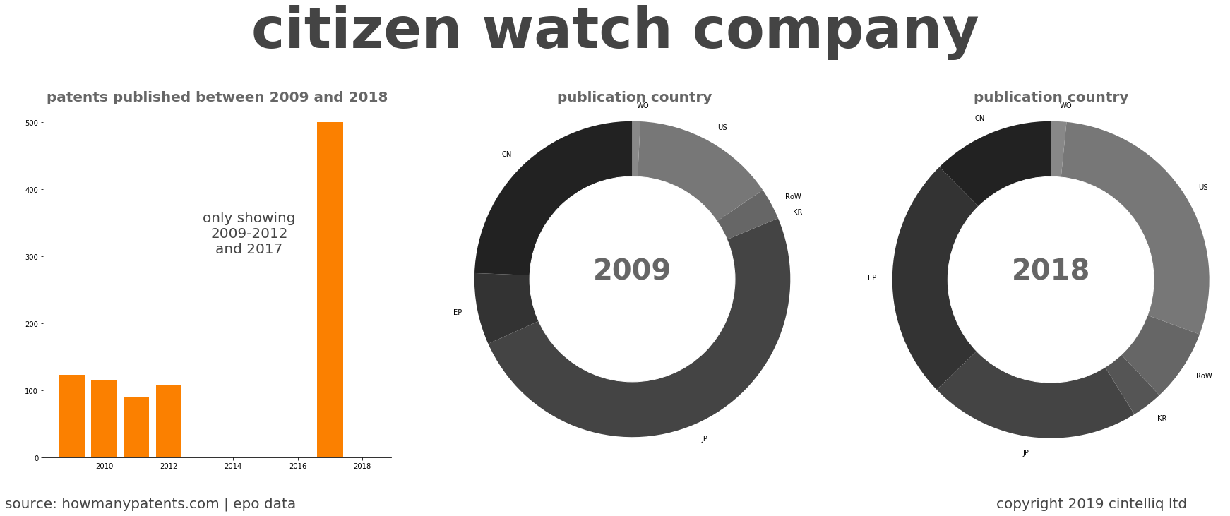 summary of patents for Citizen Watch Company