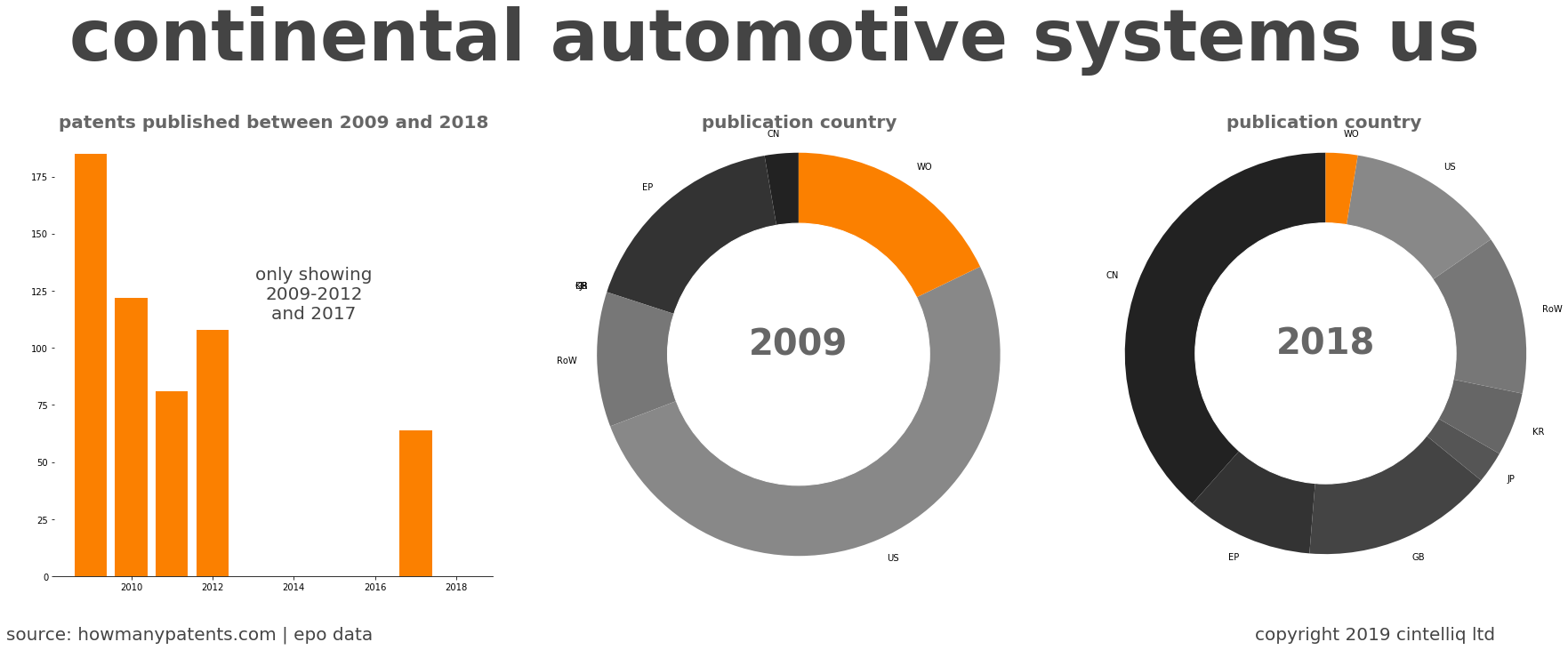 summary of patents for Continental Automotive Systems Us