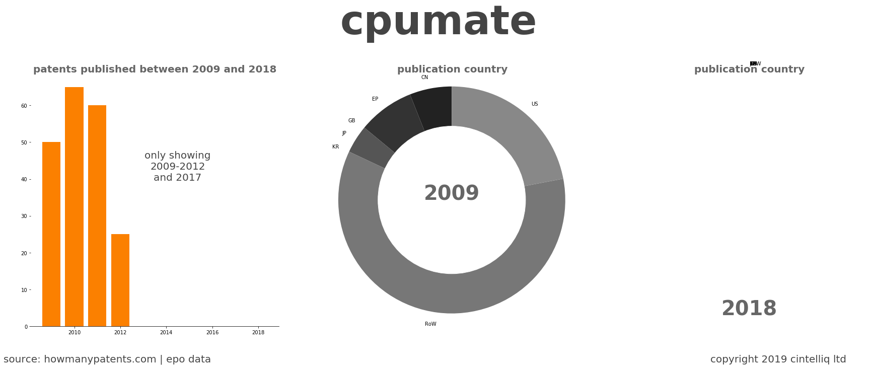 summary of patents for Cpumate