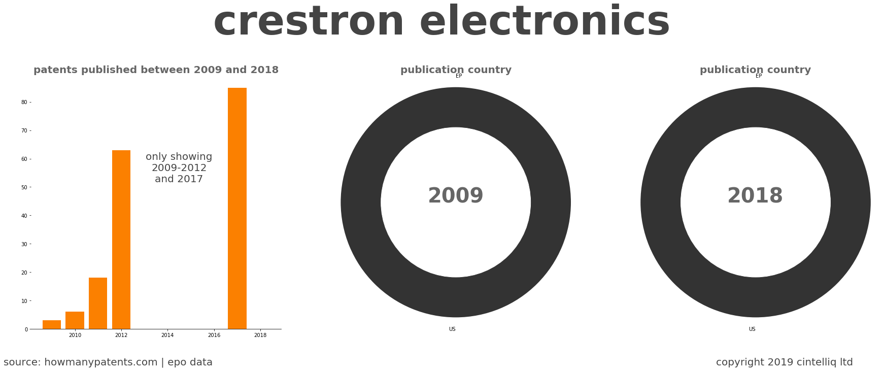 summary of patents for Crestron Electronics