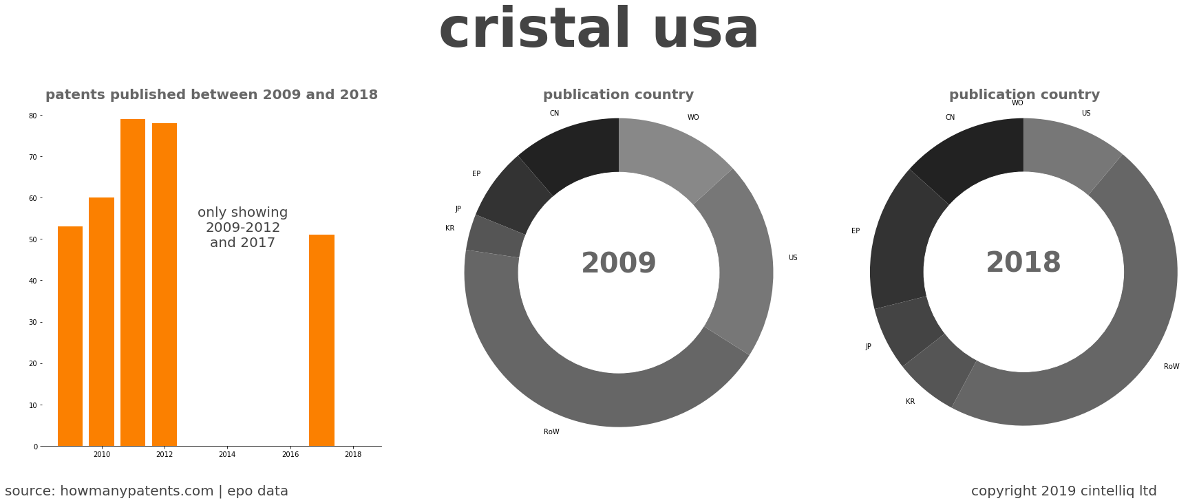 summary of patents for Cristal Usa