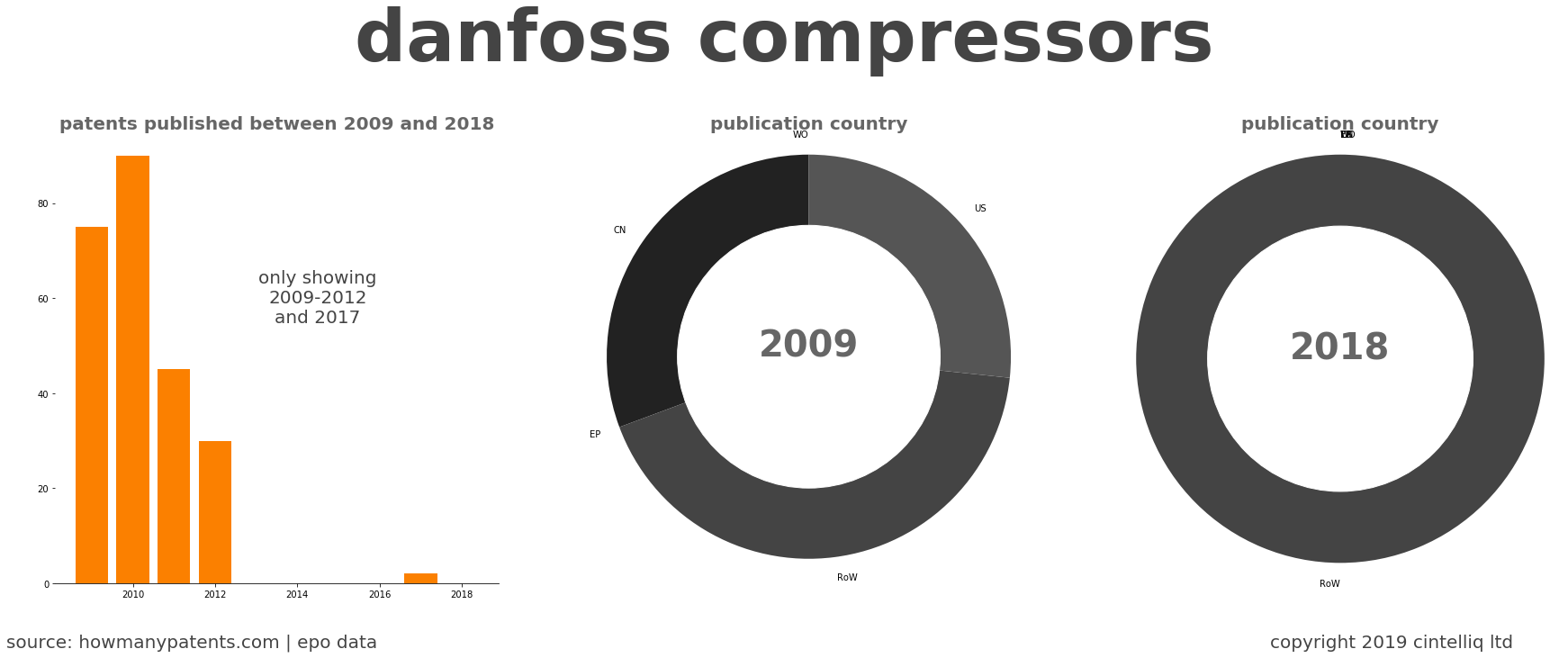 summary of patents for Danfoss Compressors