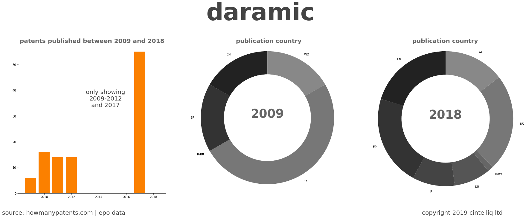 summary of patents for Daramic
