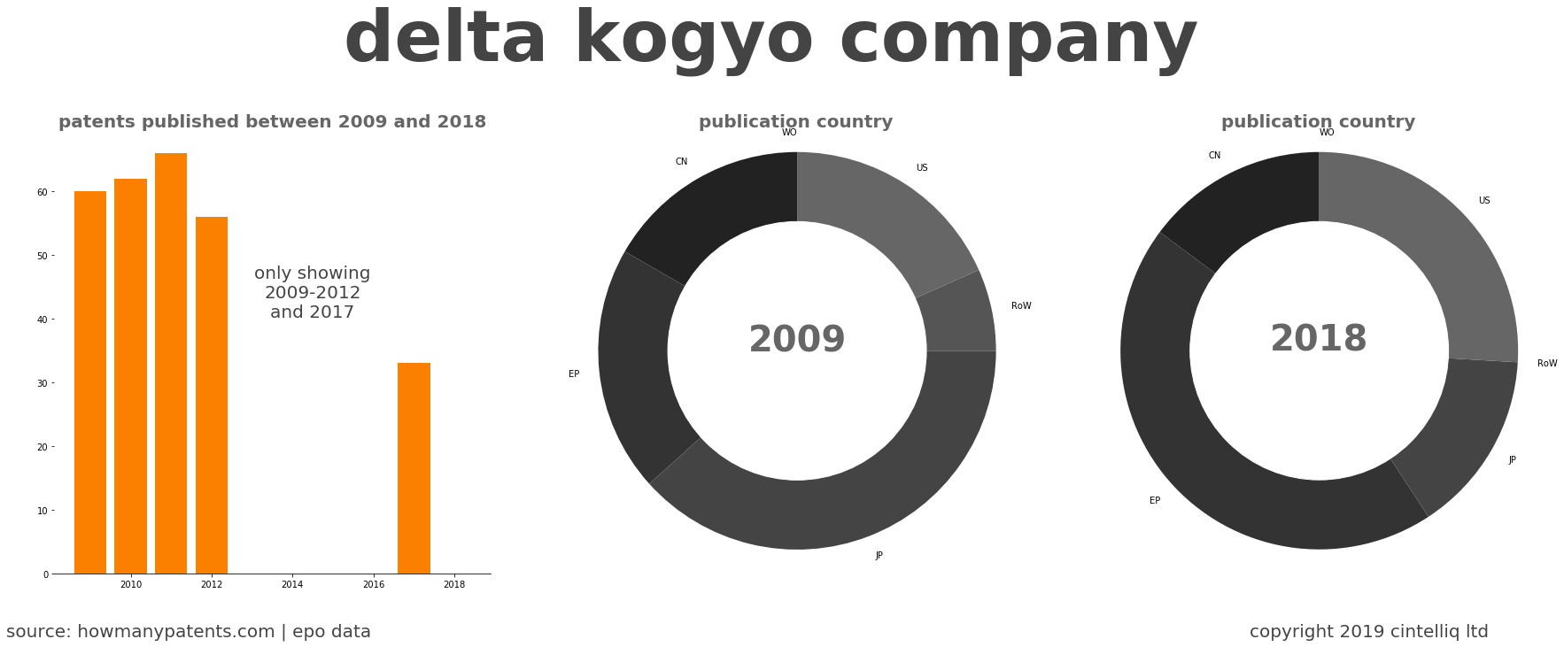 summary of patents for Delta Kogyo Company