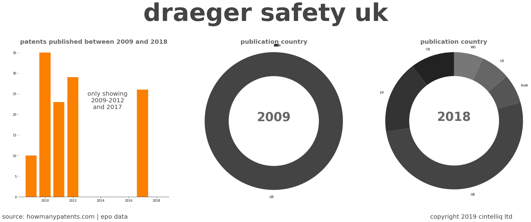summary of patents for Draeger Safety Uk
