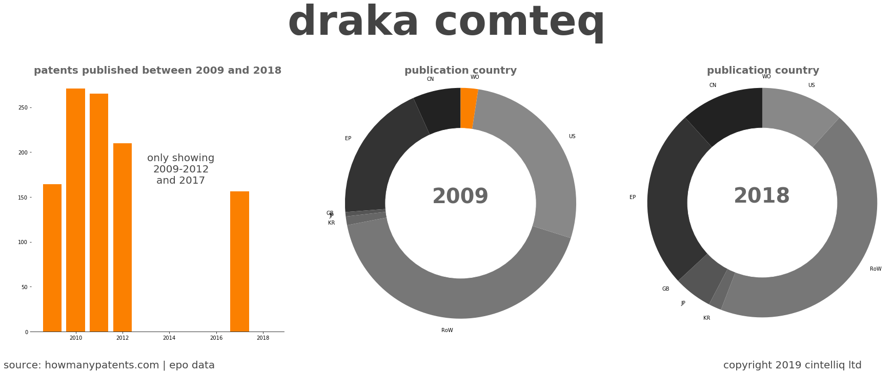 summary of patents for Draka Comteq