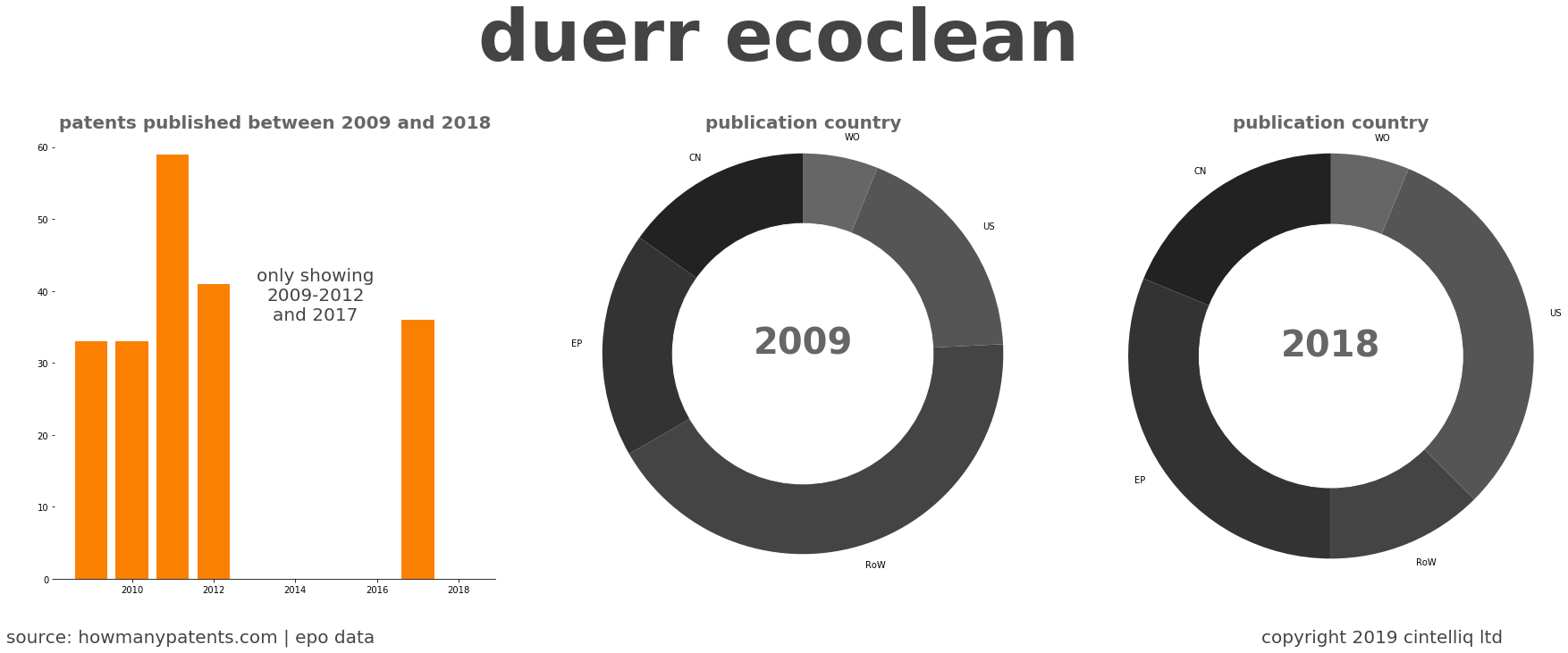 summary of patents for Duerr Ecoclean