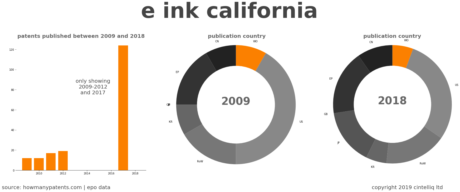 summary of patents for E Ink California