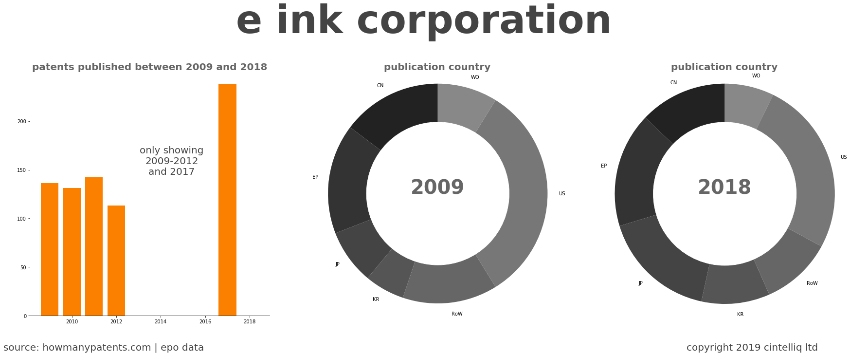 summary of patents for E Ink Corporation