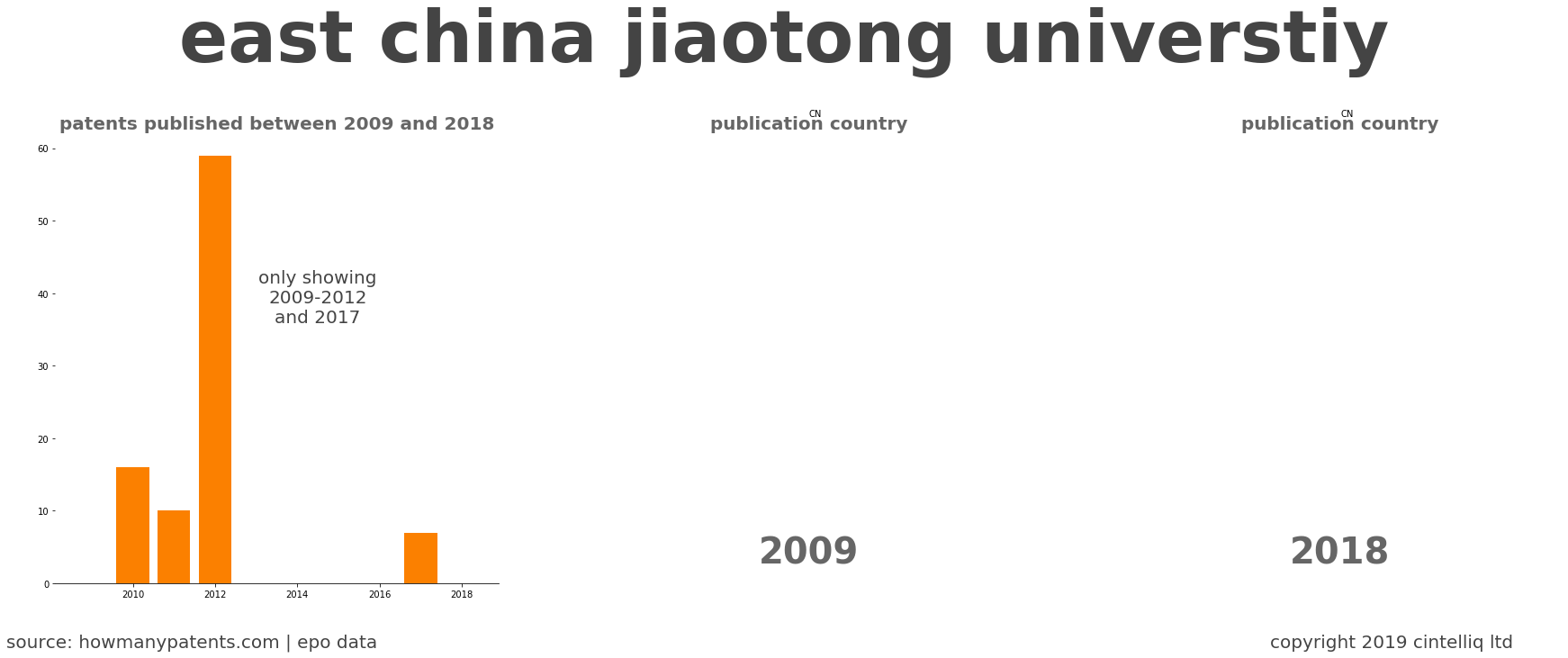 summary of patents for East China Jiaotong Universtiy