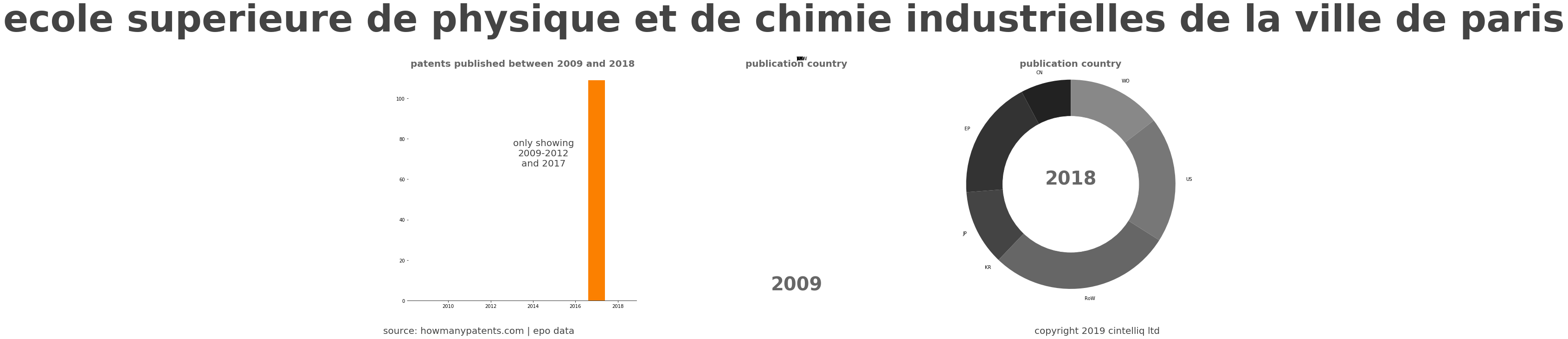 summary of patents for Ecole Superieure De Physique Et De Chimie Industrielles De La Ville De Paris