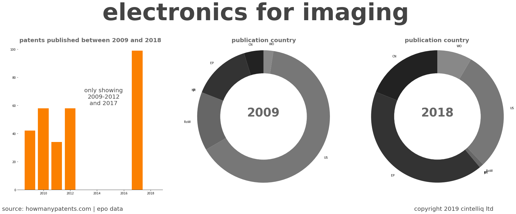 summary of patents for Electronics For Imaging