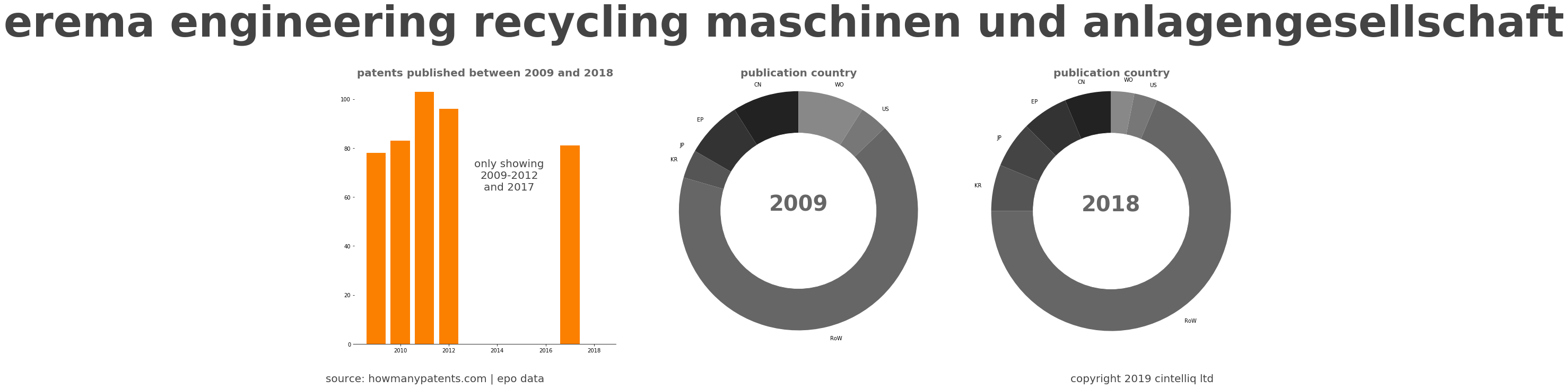 summary of patents for Erema Engineering Recycling Maschinen Und Anlagengesellschaft