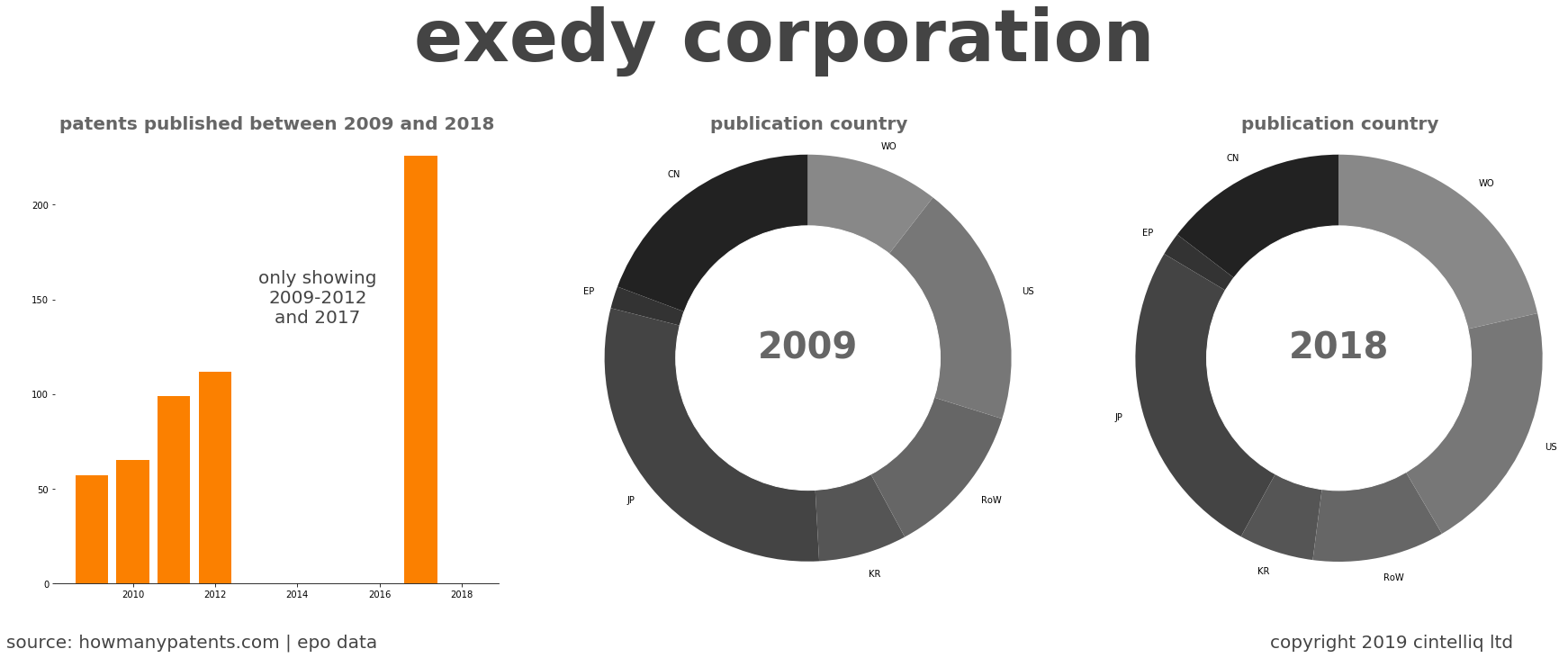 summary of patents for Exedy Corporation