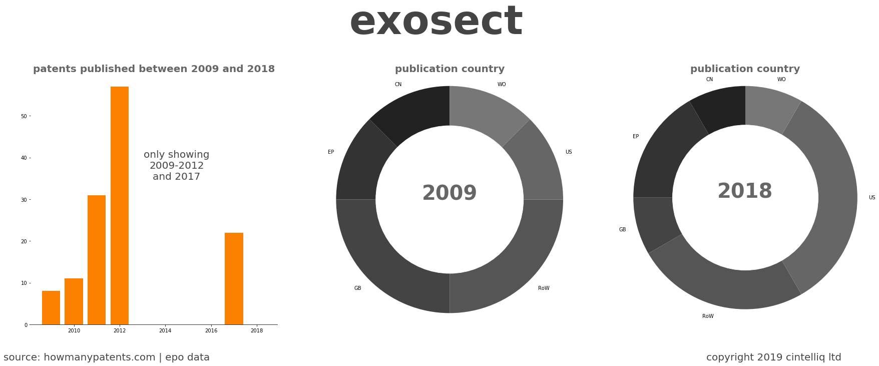 summary of patents for Exosect