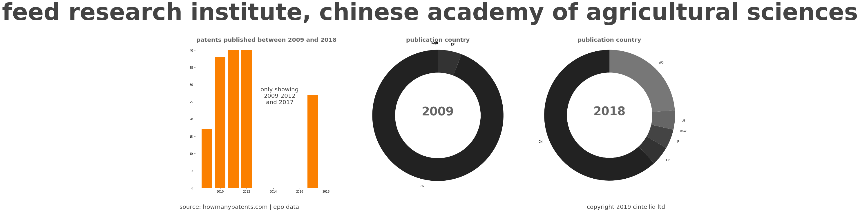 summary of patents for Feed Research Institute, Chinese Academy Of Agricultural Sciences