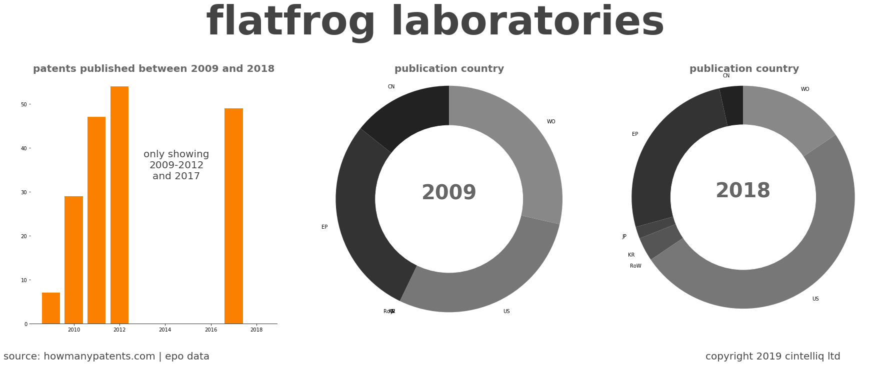 summary of patents for Flatfrog Laboratories