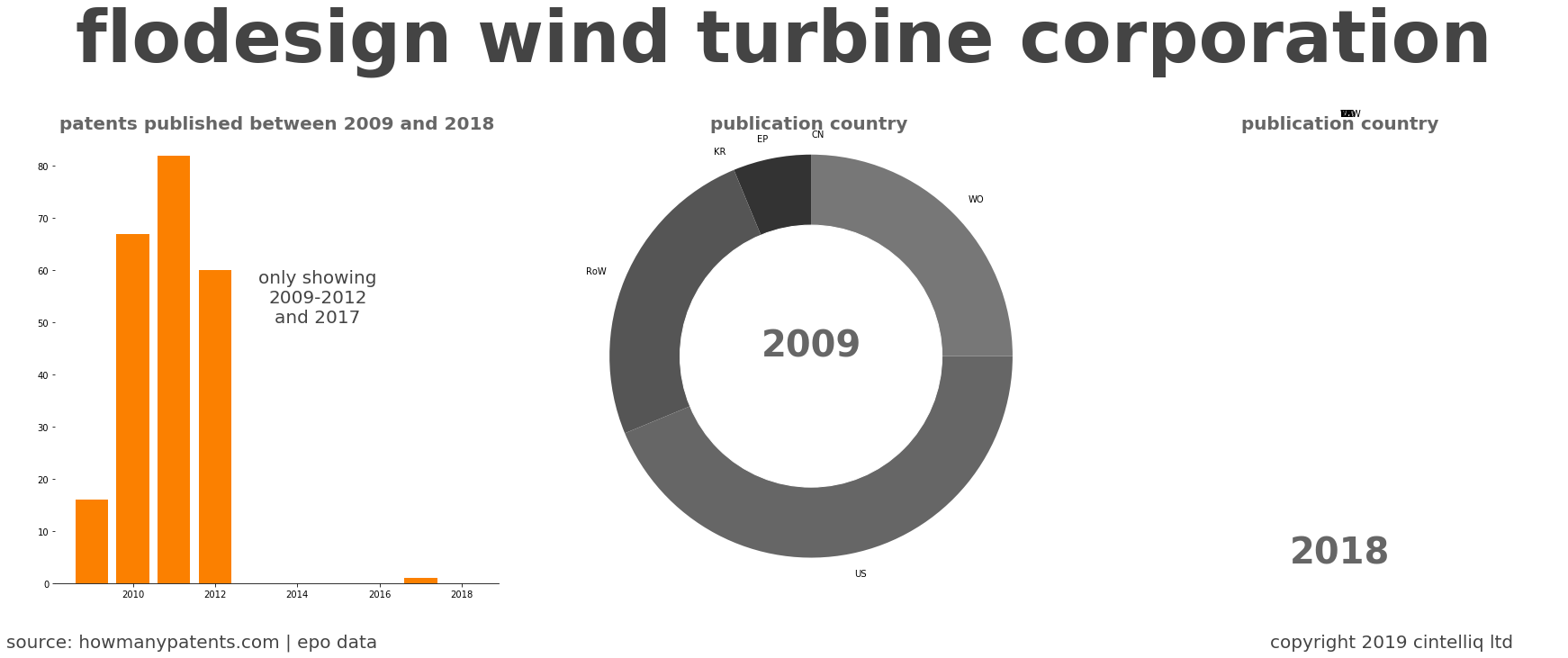 summary of patents for Flodesign Wind Turbine Corporation