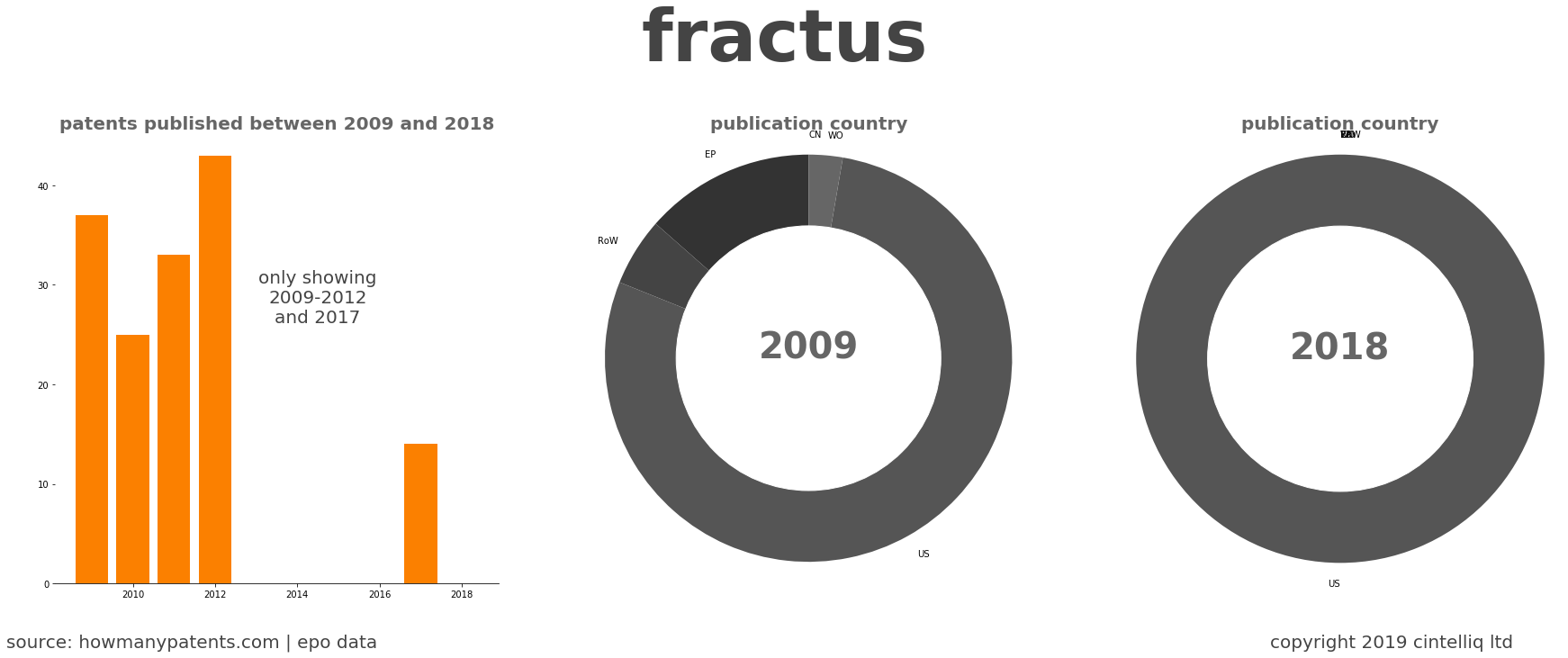 summary of patents for Fractus