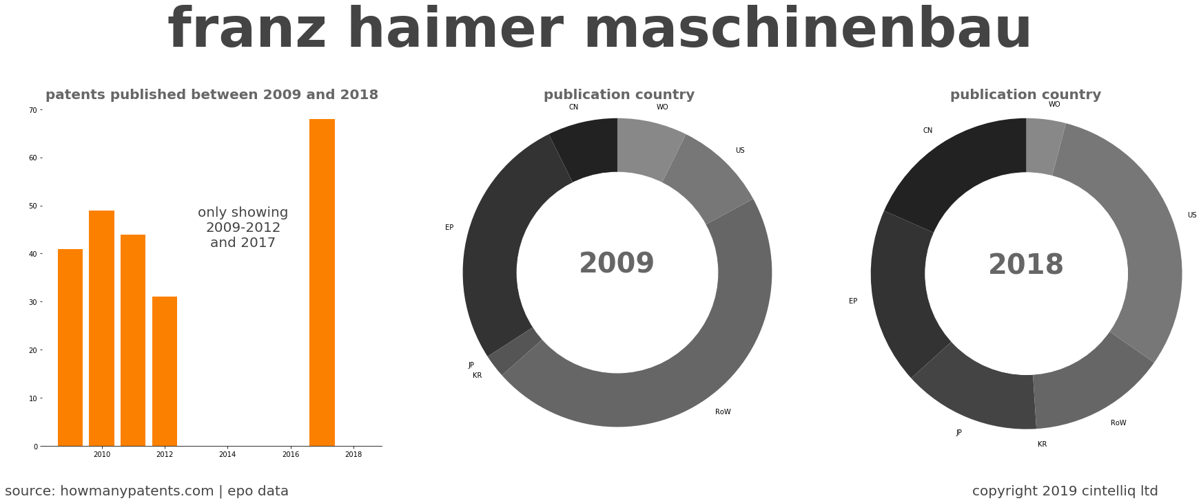 summary of patents for Franz Haimer Maschinenbau