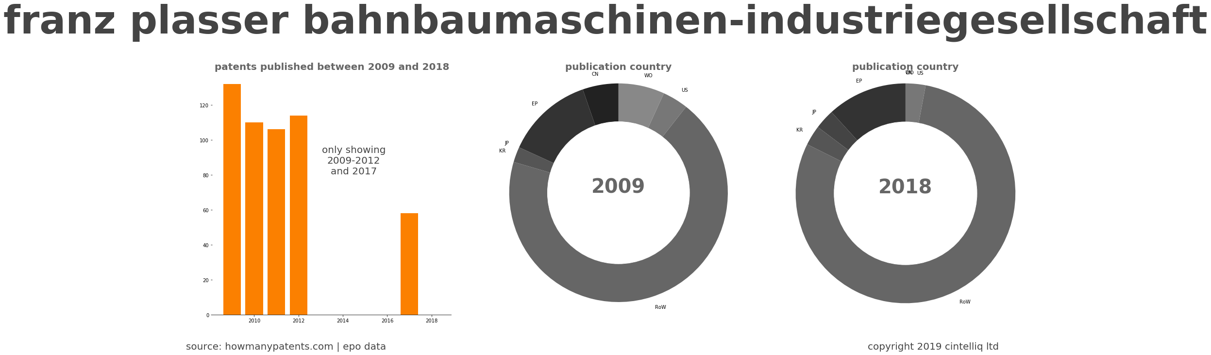 summary of patents for Franz Plasser Bahnbaumaschinen-Industriegesellschaft