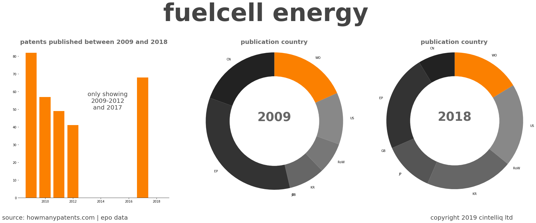 summary of patents for Fuelcell Energy