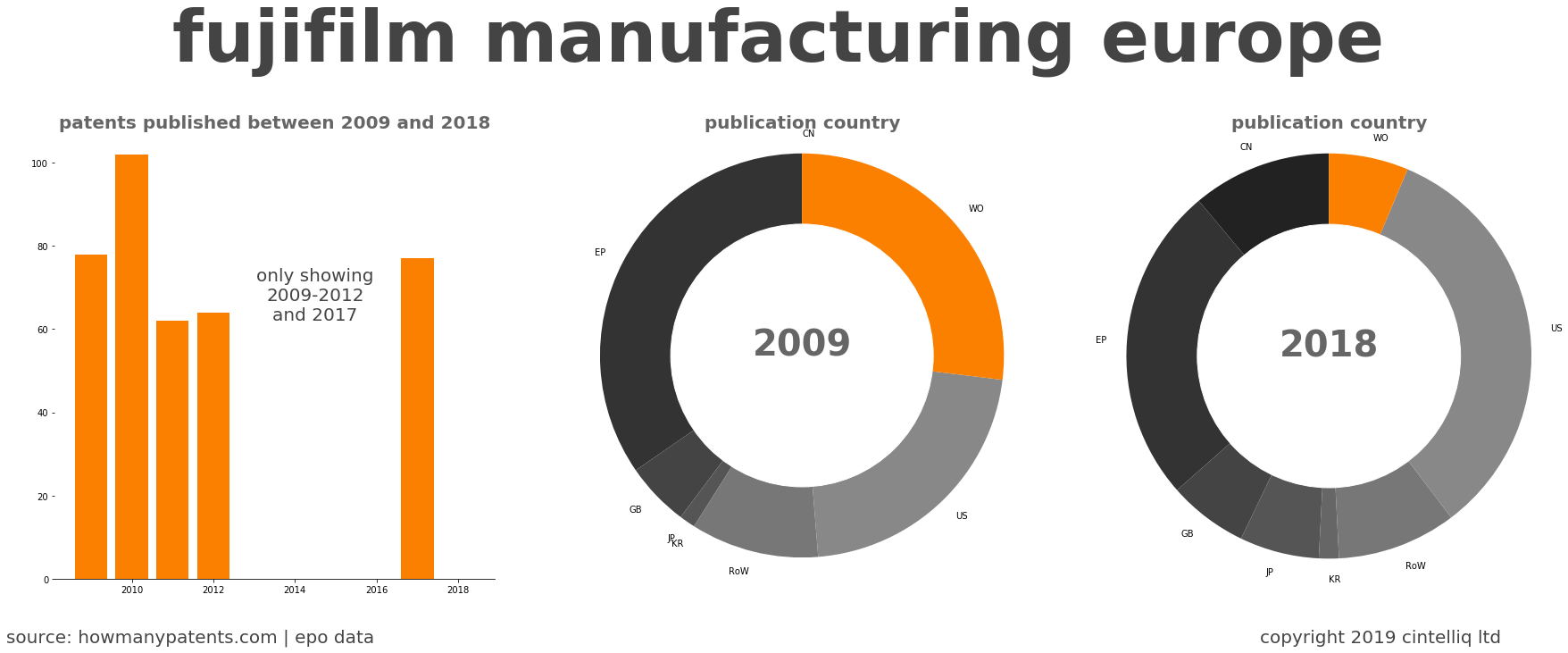 summary of patents for Fujifilm Manufacturing Europe