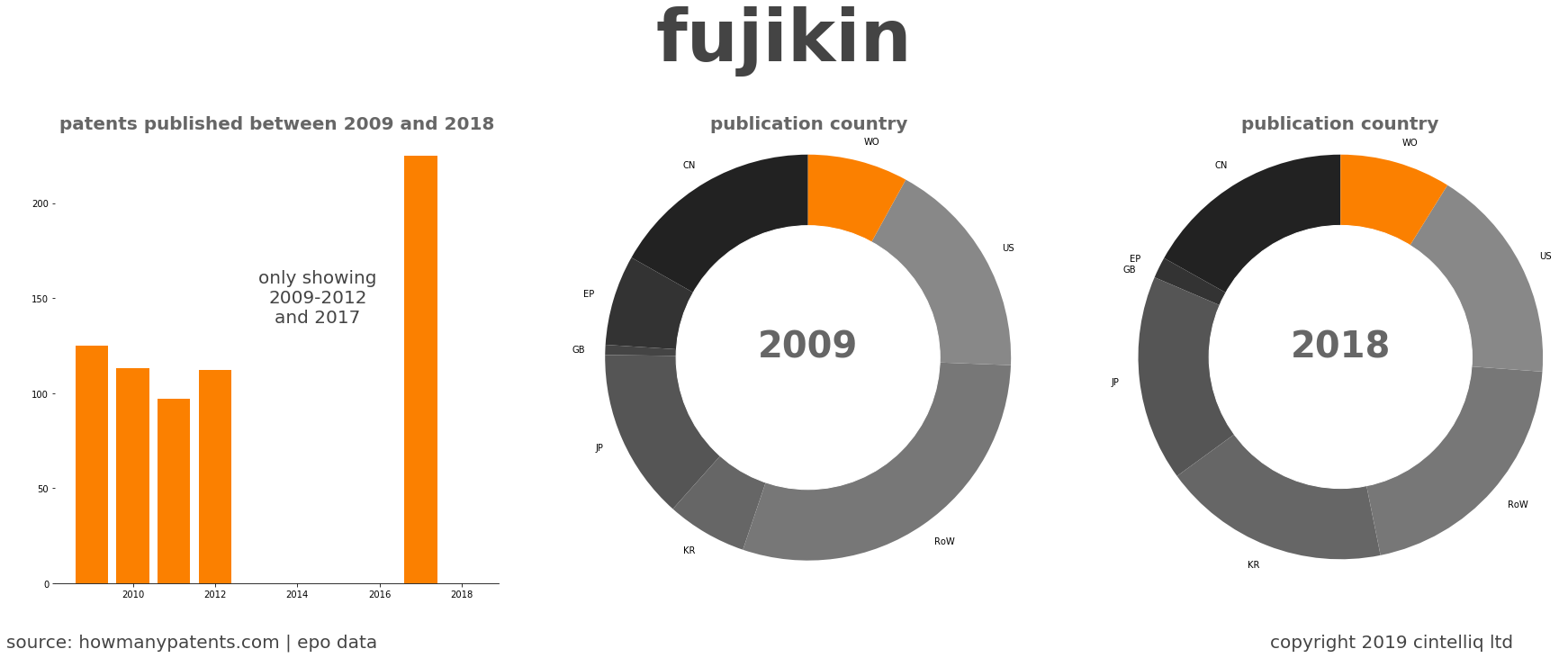 summary of patents for Fujikin
