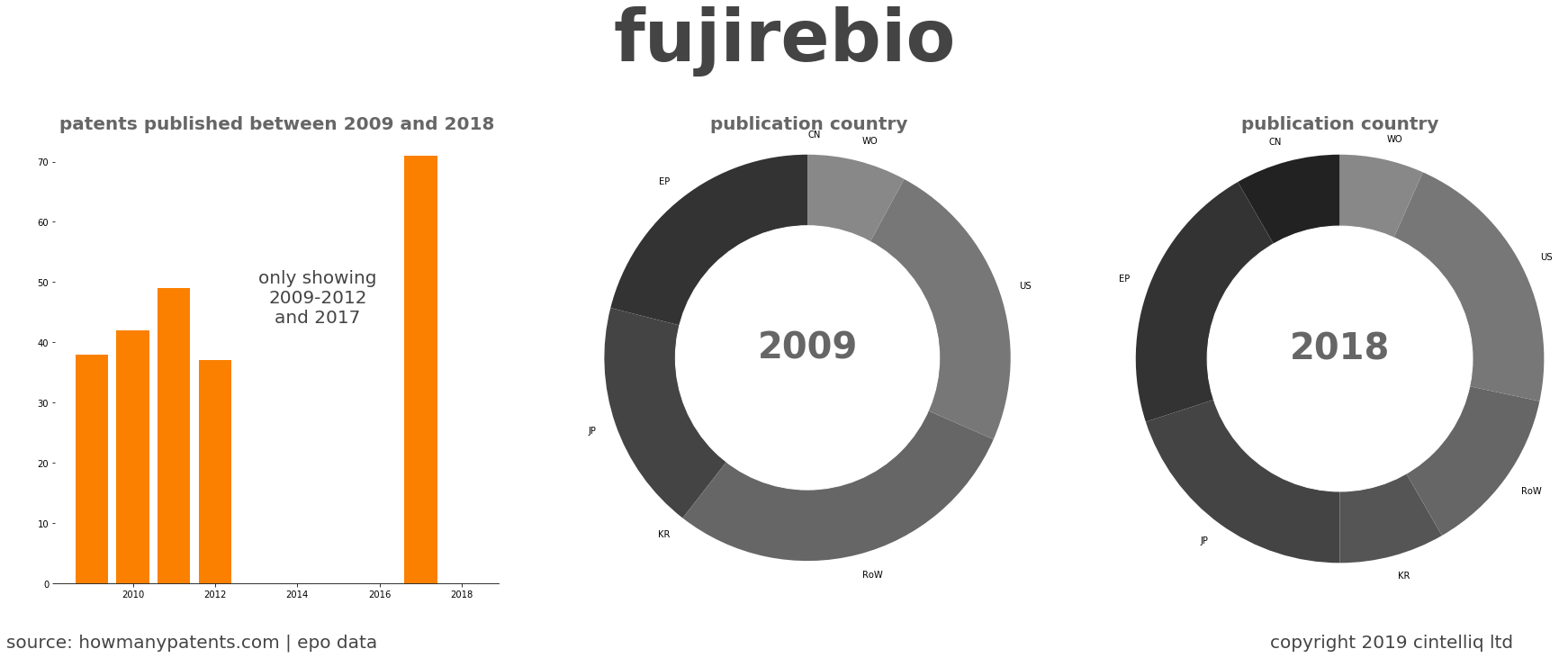 summary of patents for Fujirebio