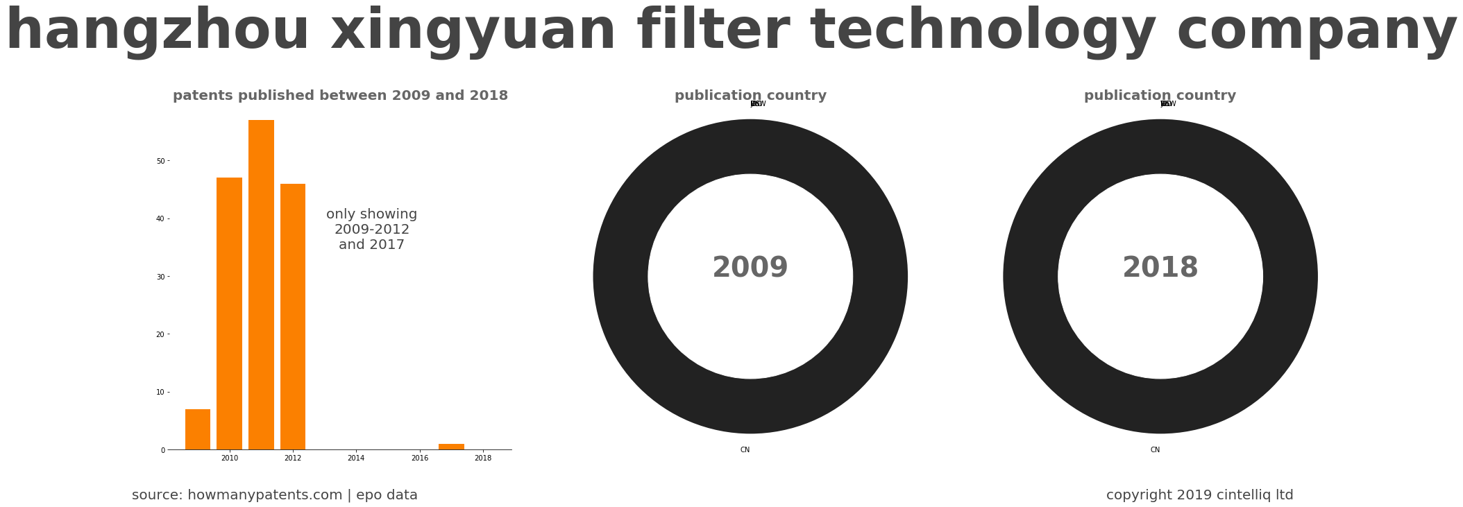 summary of patents for Hangzhou Xingyuan Filter Technology Company