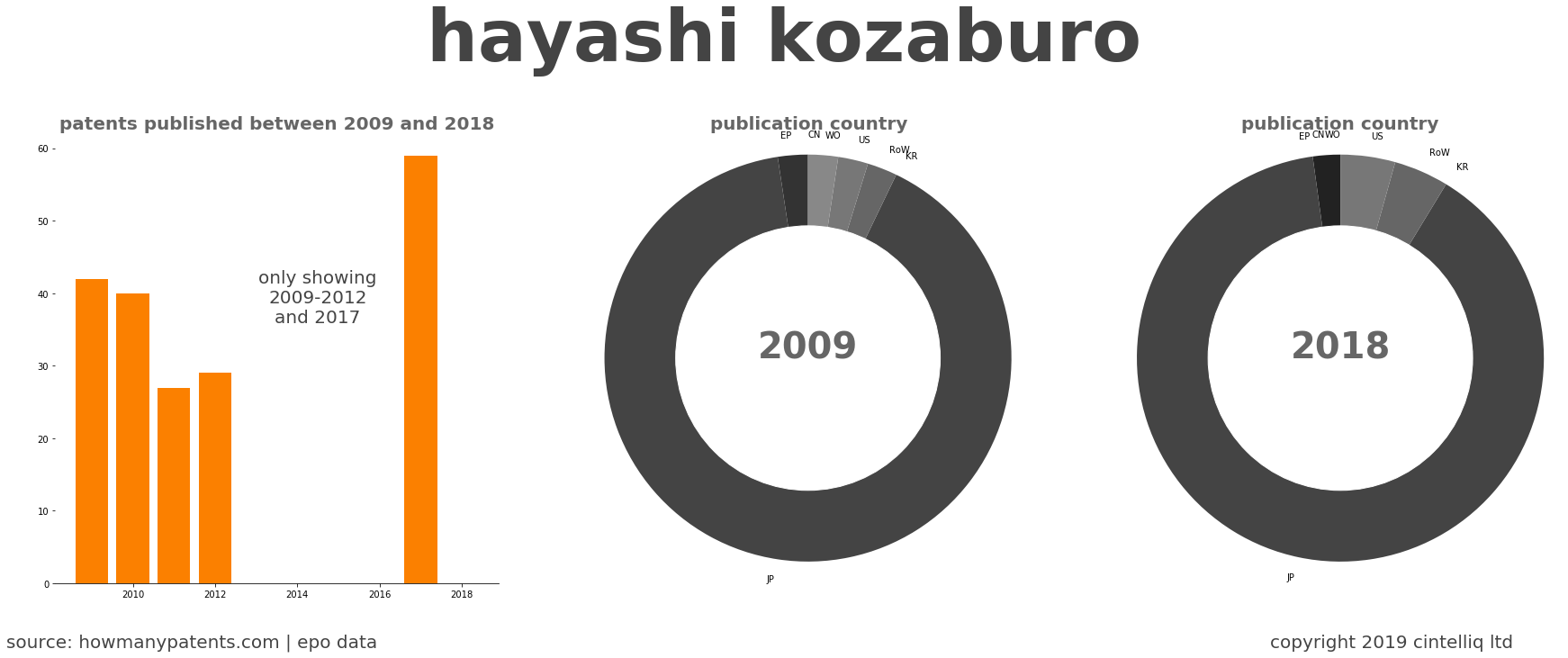 summary of patents for Hayashi Kozaburo