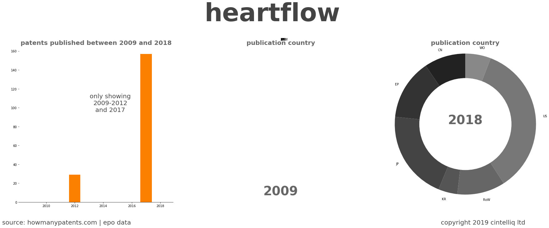 summary of patents for Heartflow