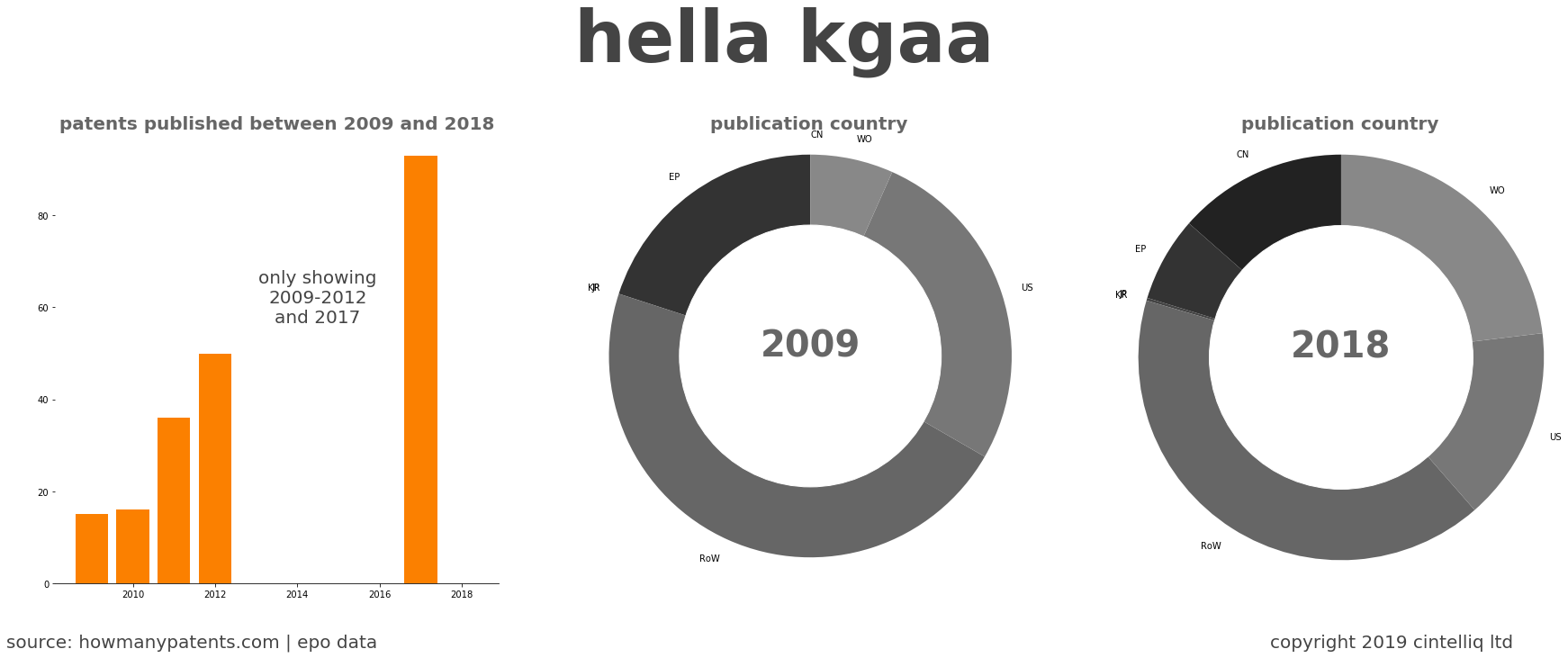 summary of patents for Hella Kgaa
