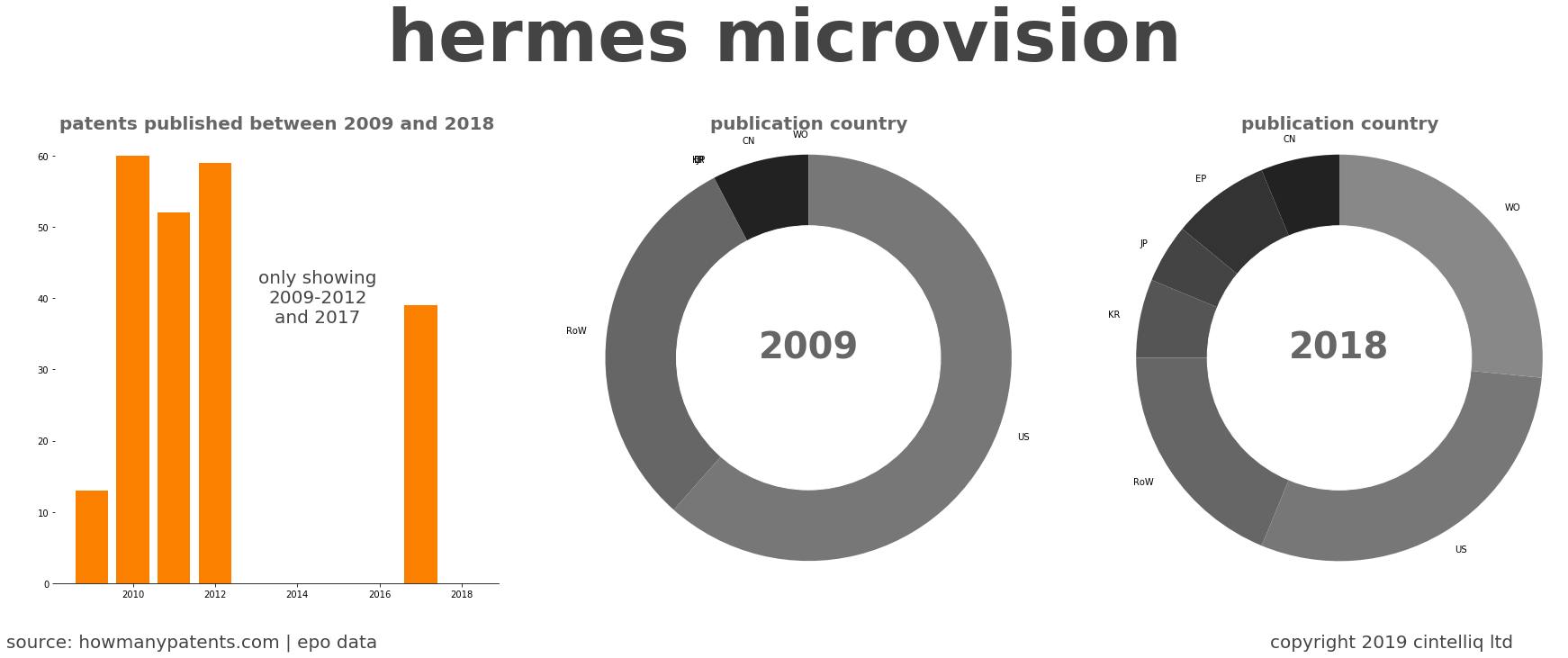 summary of patents for Hermes Microvision