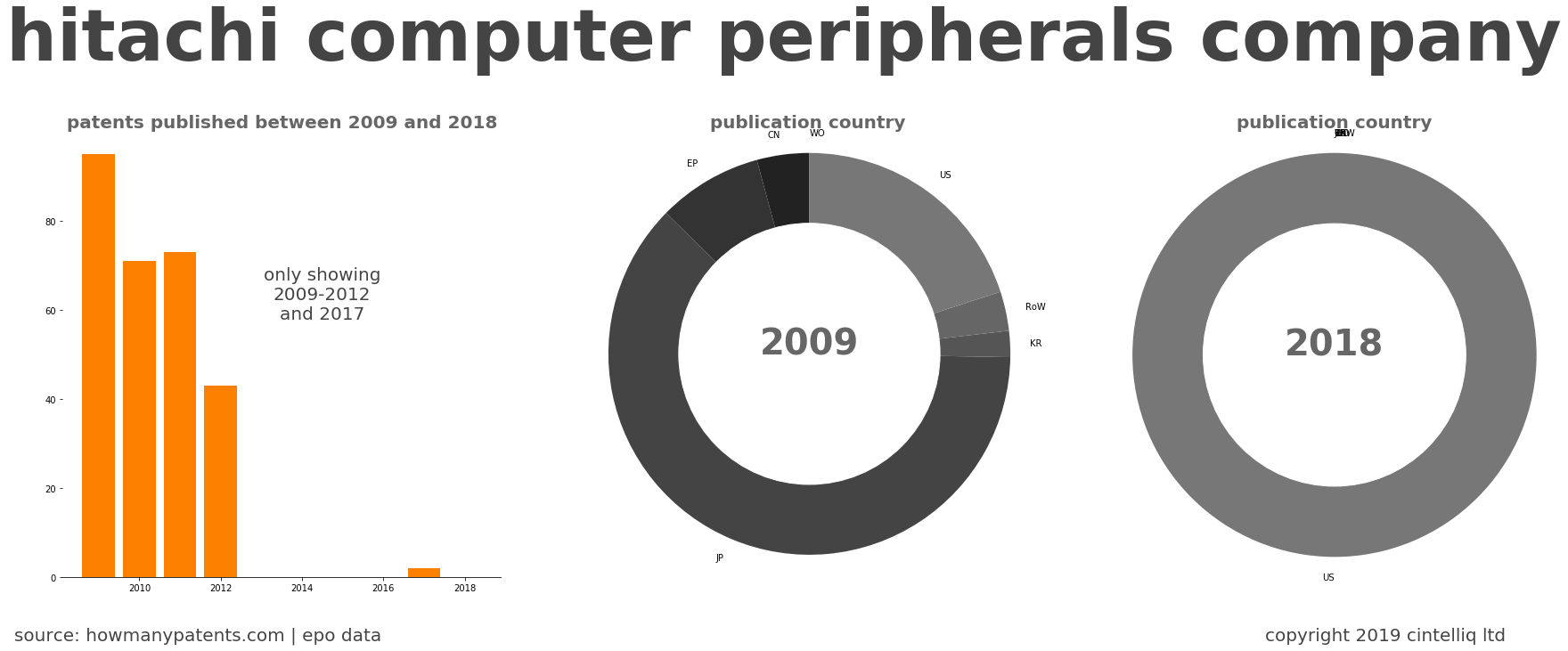 summary of patents for Hitachi Computer Peripherals Company