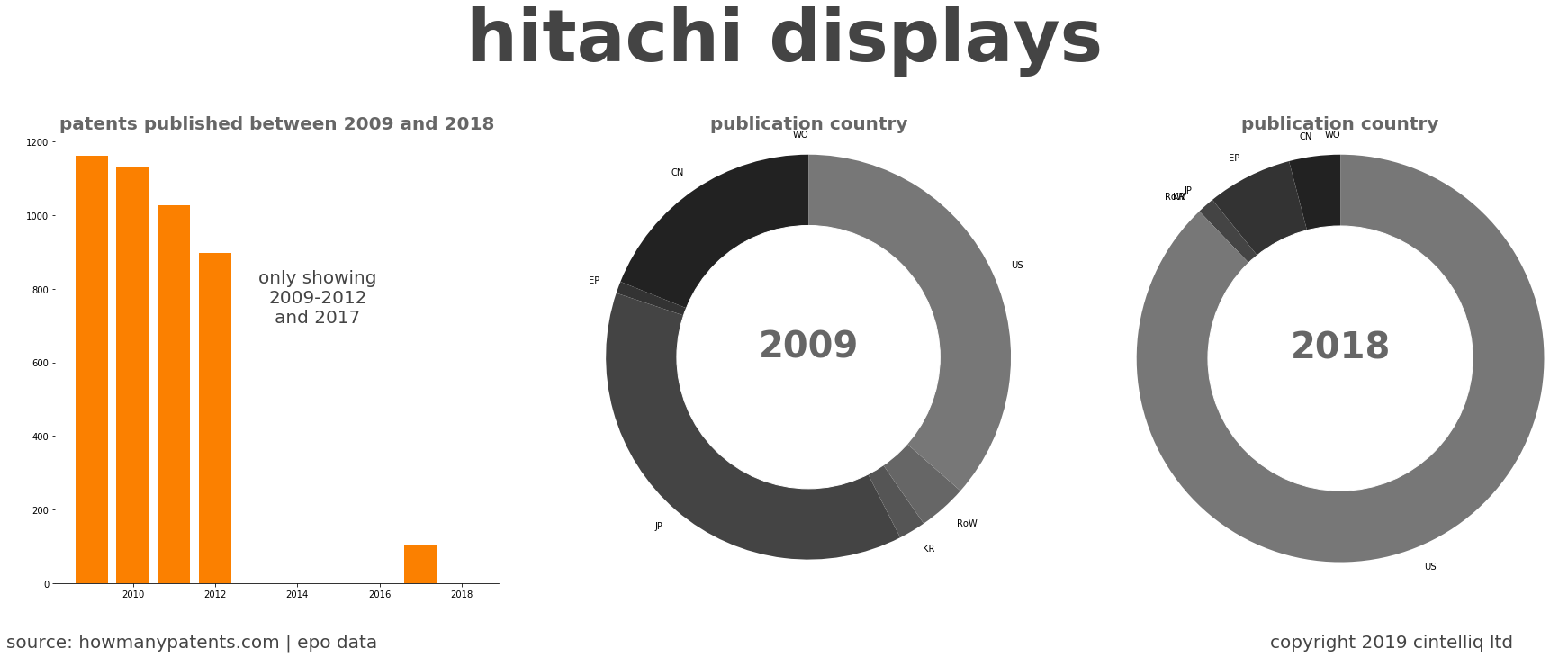 summary of patents for Hitachi Displays