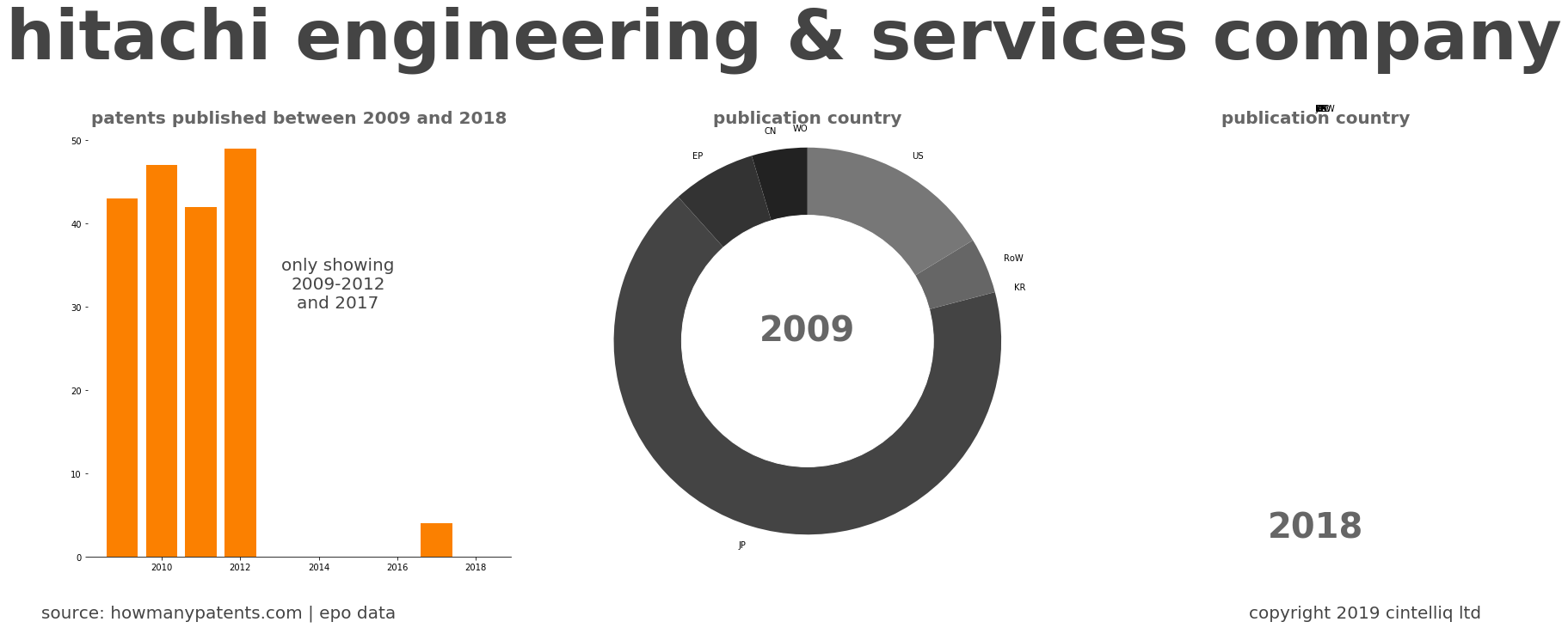 summary of patents for Hitachi Engineering & Services Company