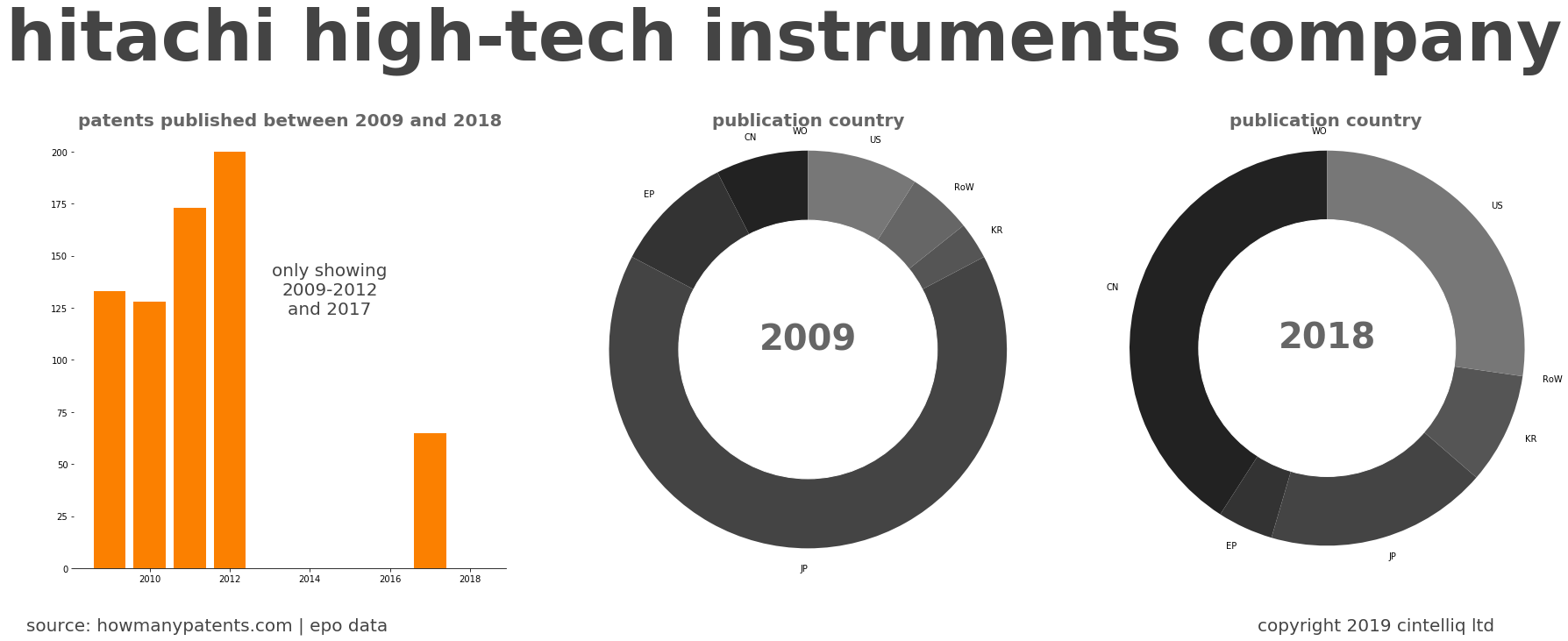 summary of patents for Hitachi High-Tech Instruments Company