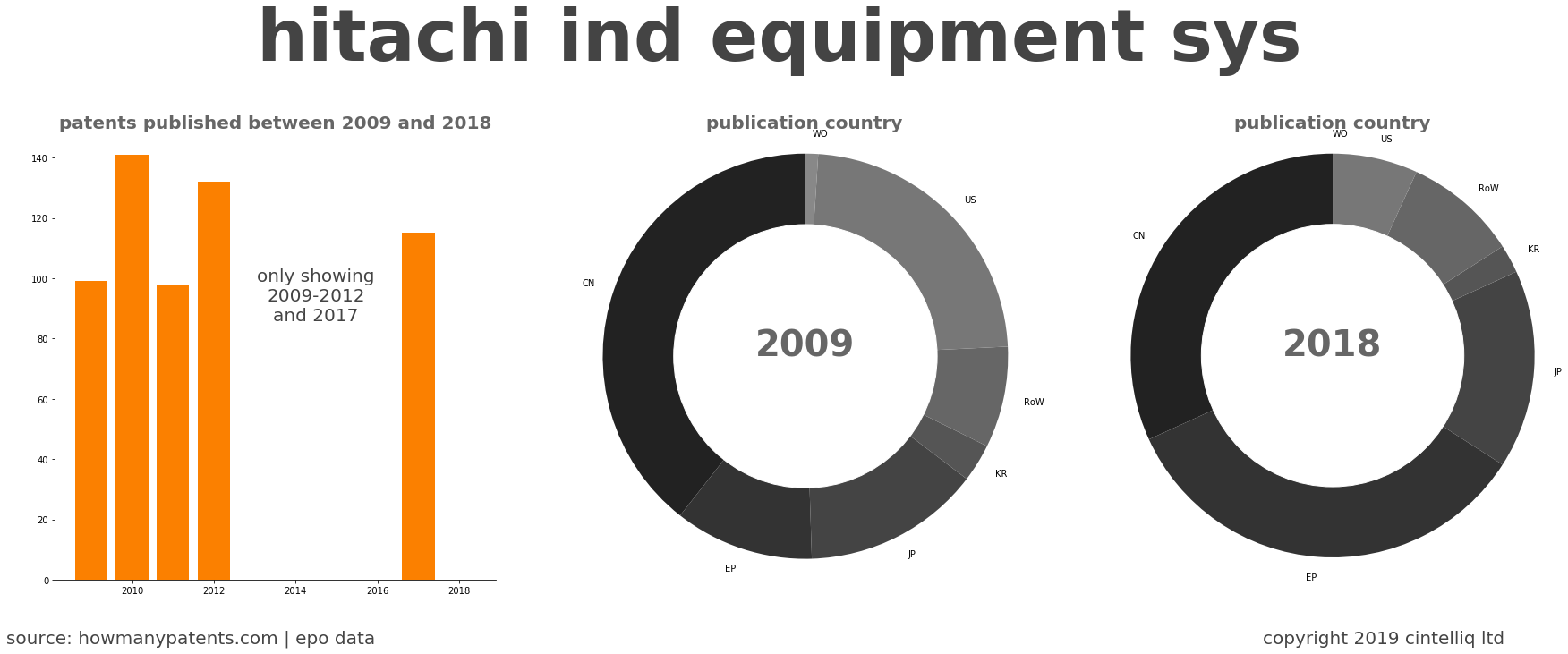 summary of patents for Hitachi Ind Equipment Sys