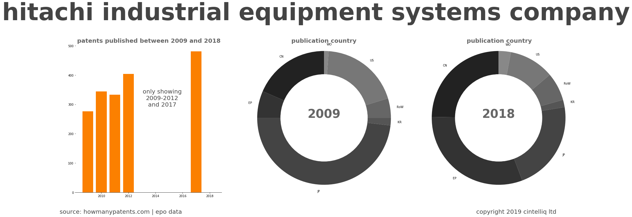 summary of patents for Hitachi Industrial Equipment Systems Company