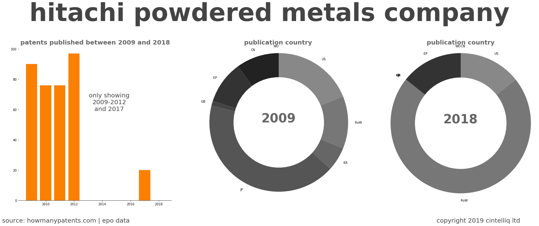summary of patents for Hitachi Powdered Metals Company