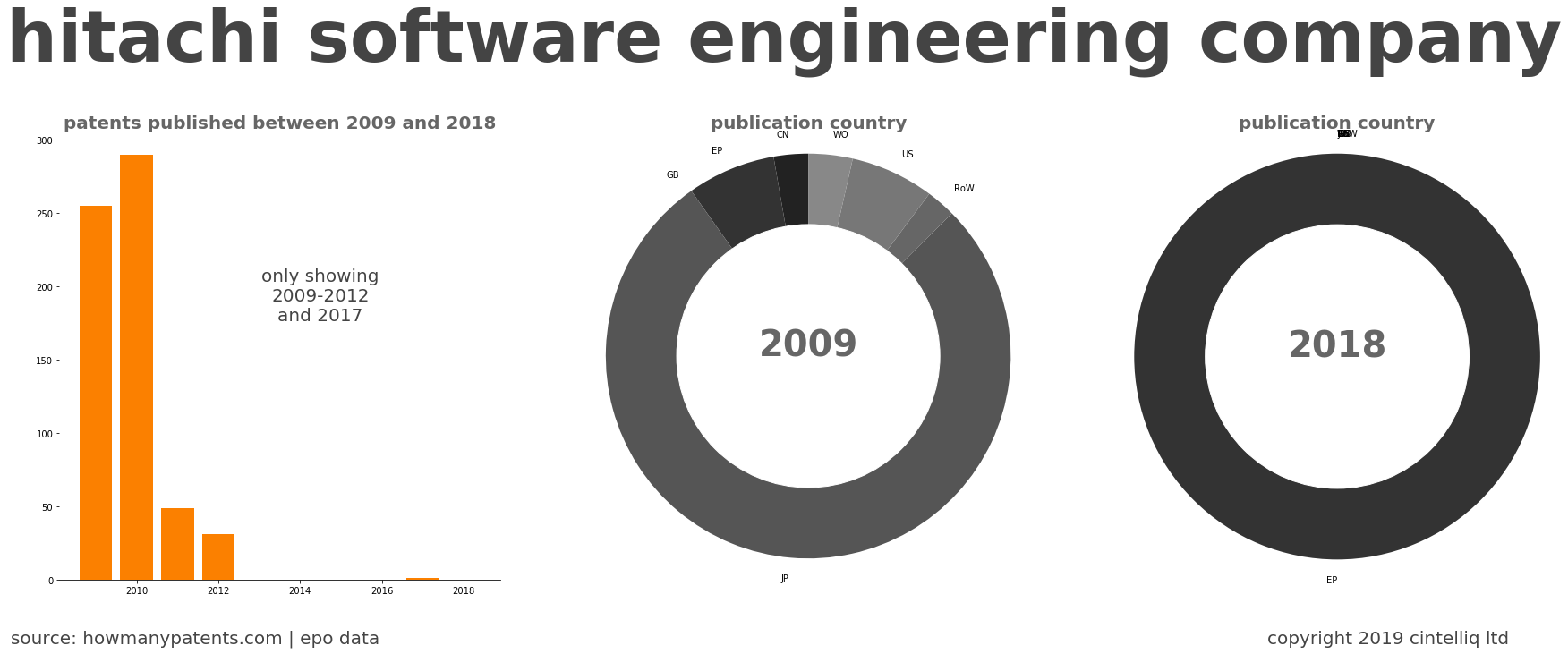 summary of patents for Hitachi Software Engineering Company