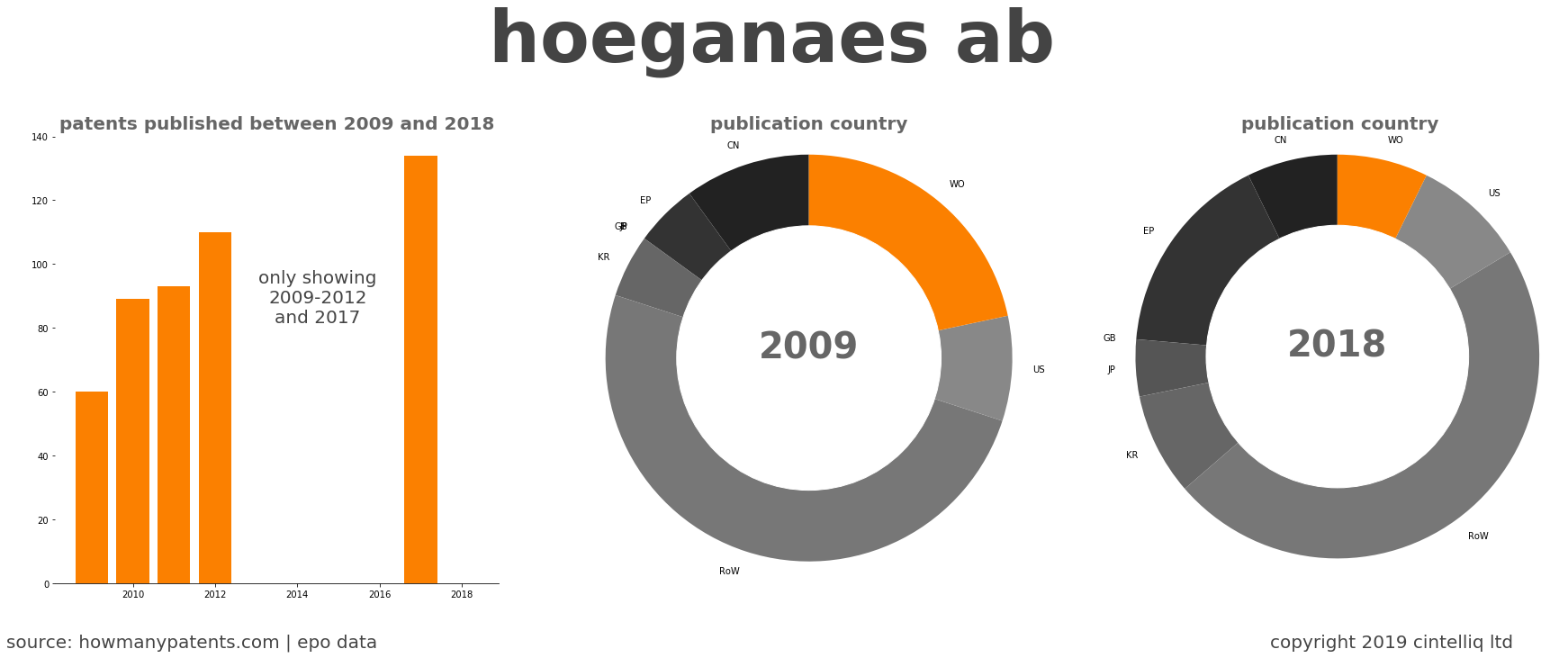 summary of patents for Hoeganaes Ab 