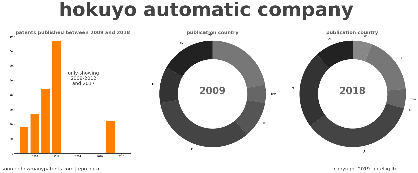 summary of patents for Hokuyo Automatic Company