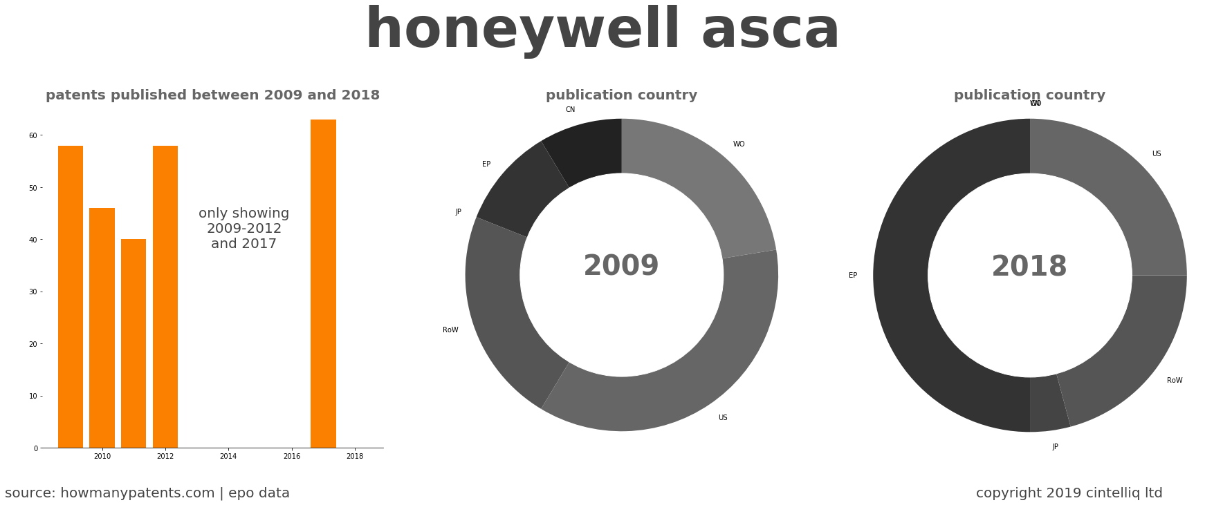 summary of patents for Honeywell Asca