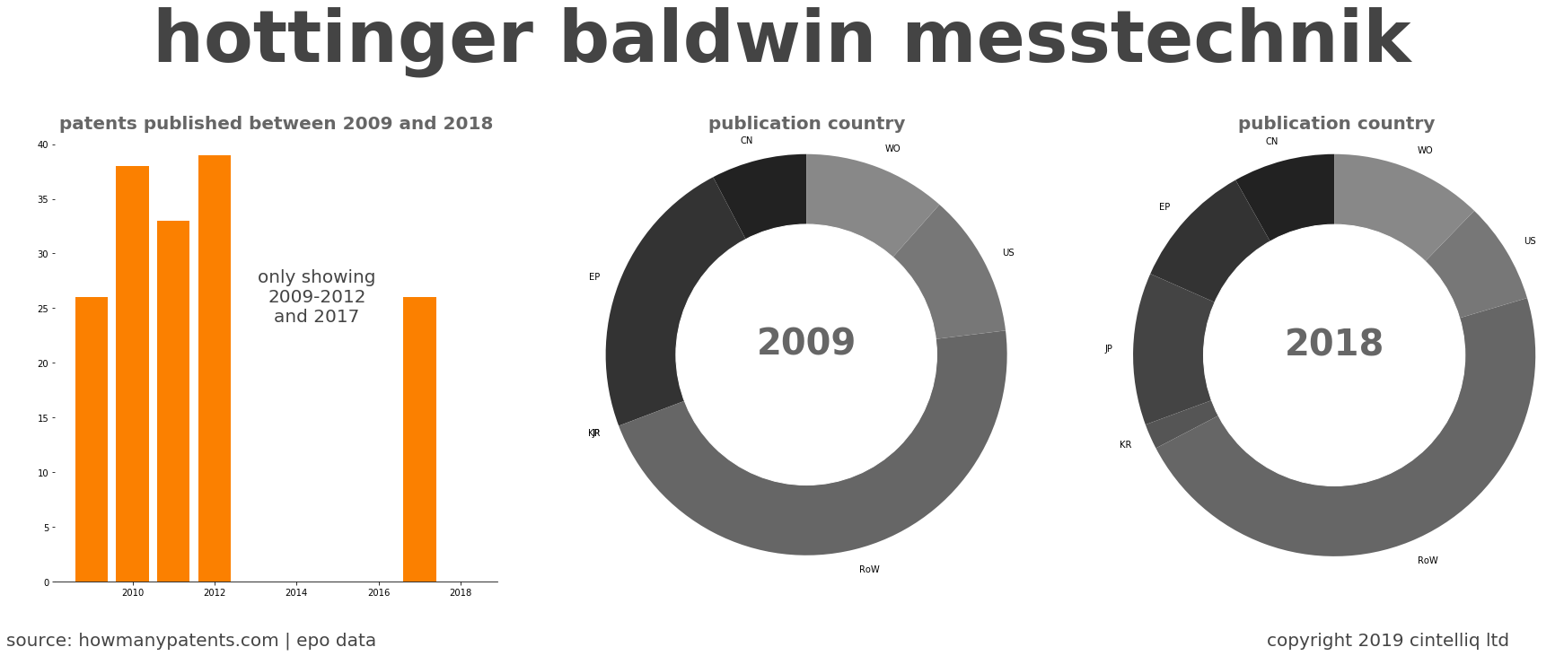 summary of patents for Hottinger Baldwin Messtechnik