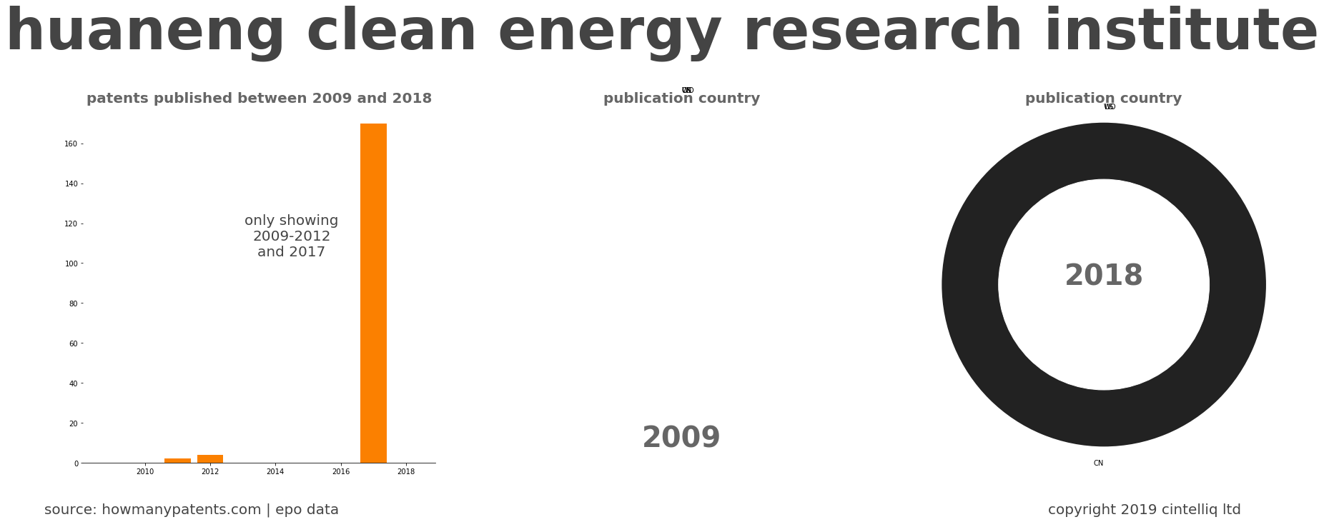 summary of patents for Huaneng Clean Energy Research Institute
